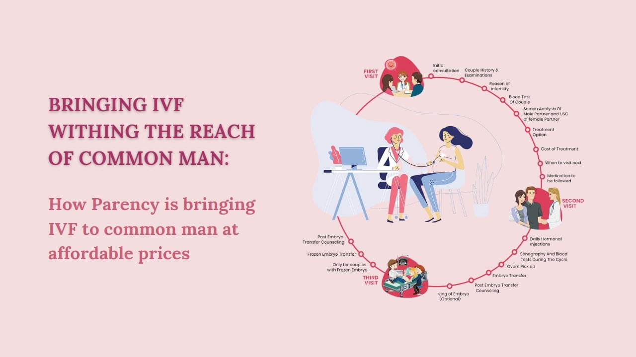 Bringing IVF For All: How Parency is bringing IVF to all at affordable prices